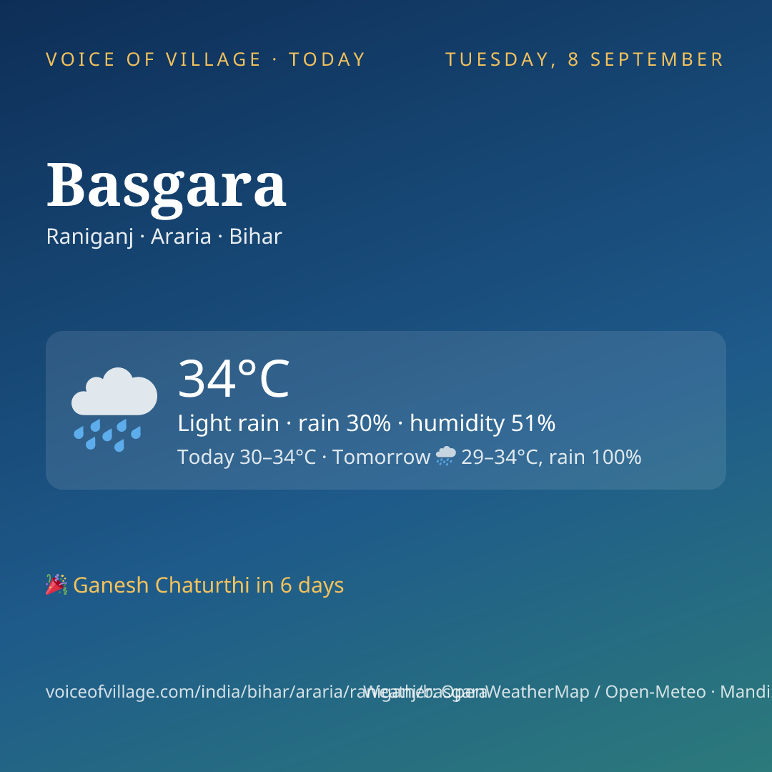 Basgara today