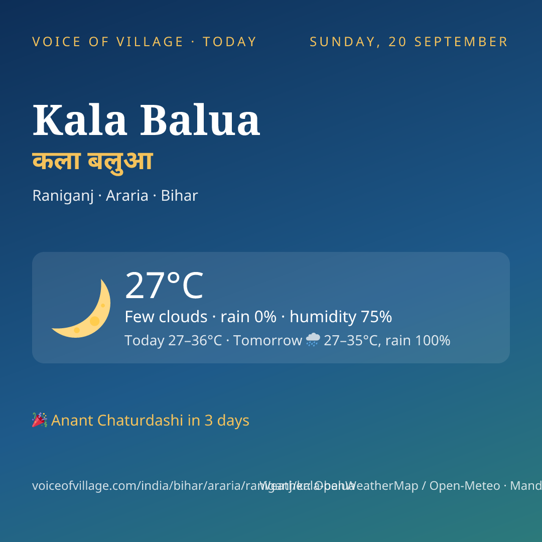 Kala Balua today