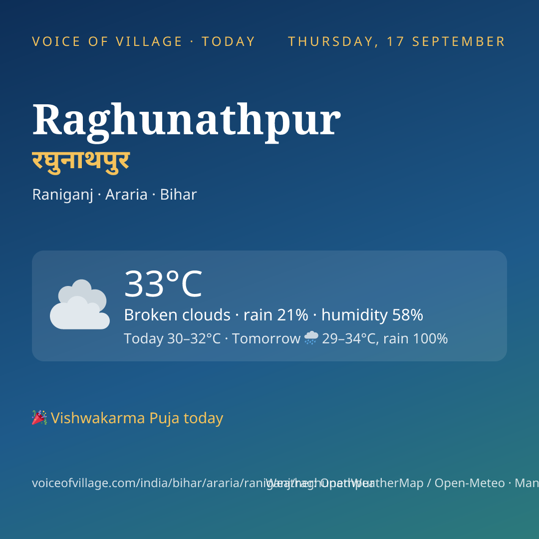 Raghunathpur today