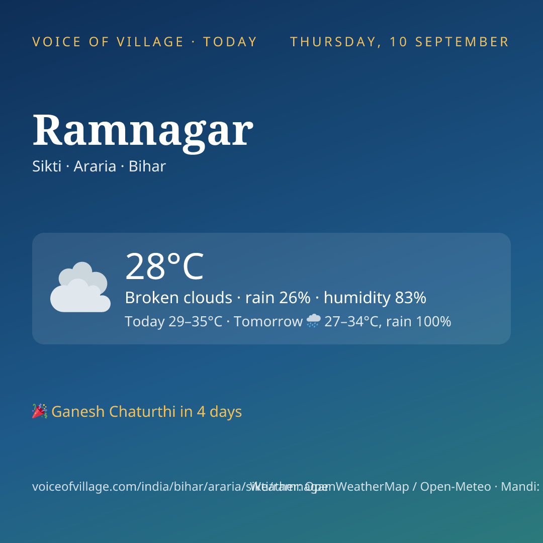 Ramnagar today