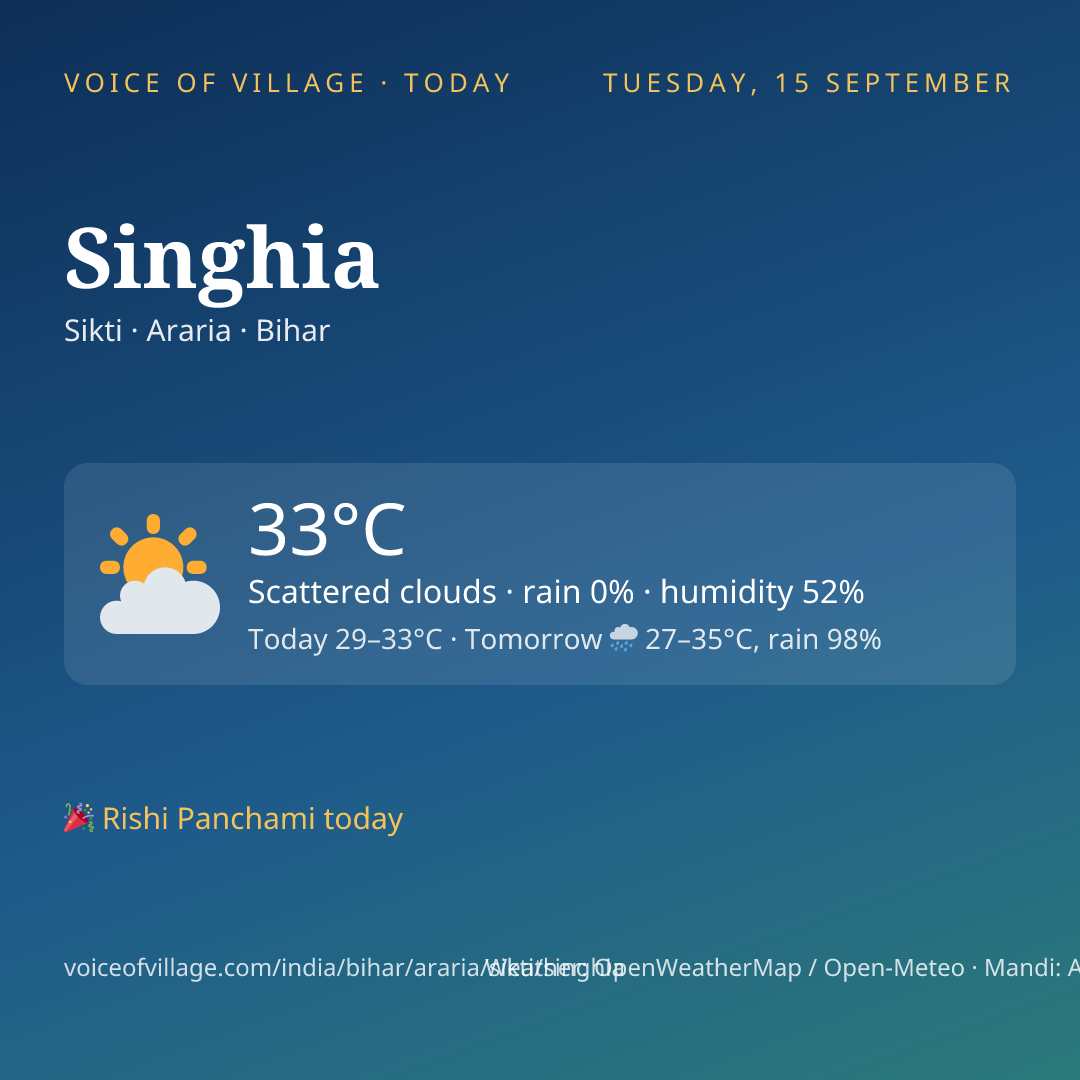 Singhia today