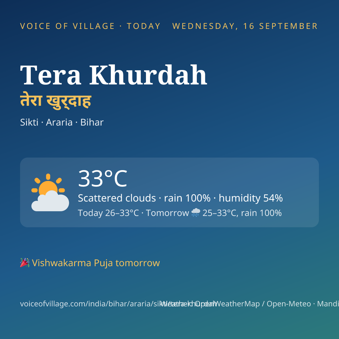 Tera Khurdah today