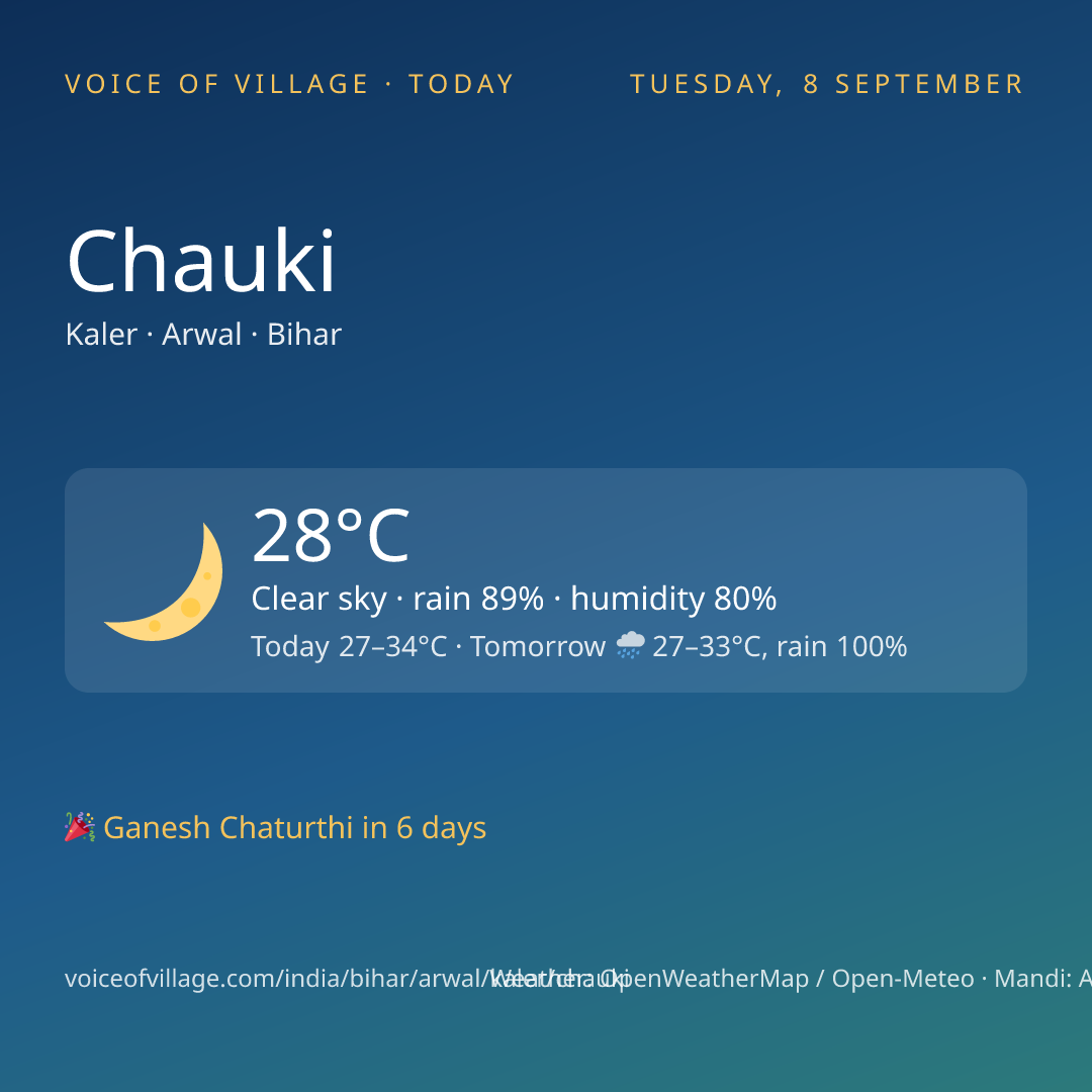 Chauki today