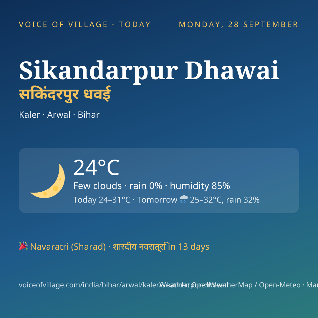 Sikandarpur Dhawai today