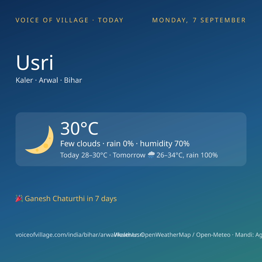 Usri today