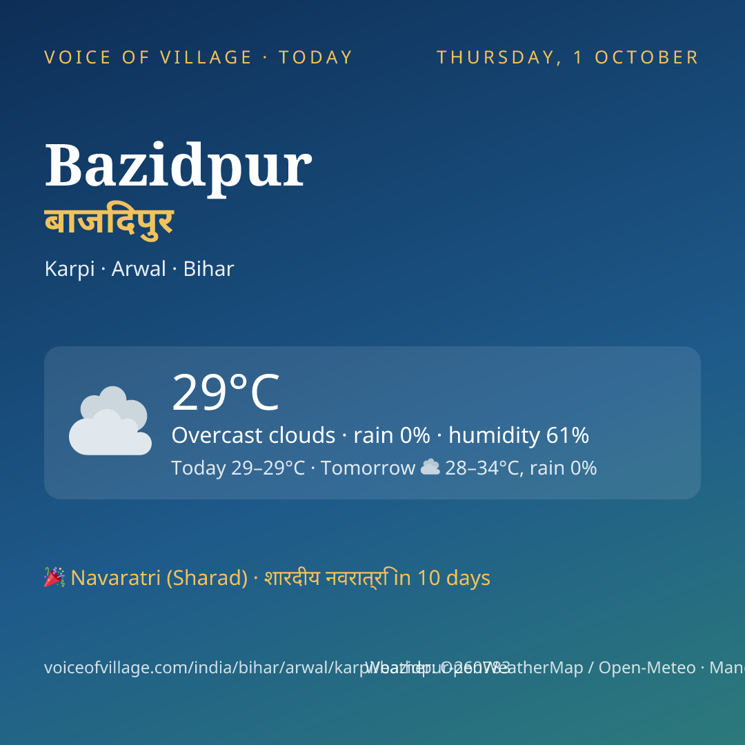 Bazidpur today