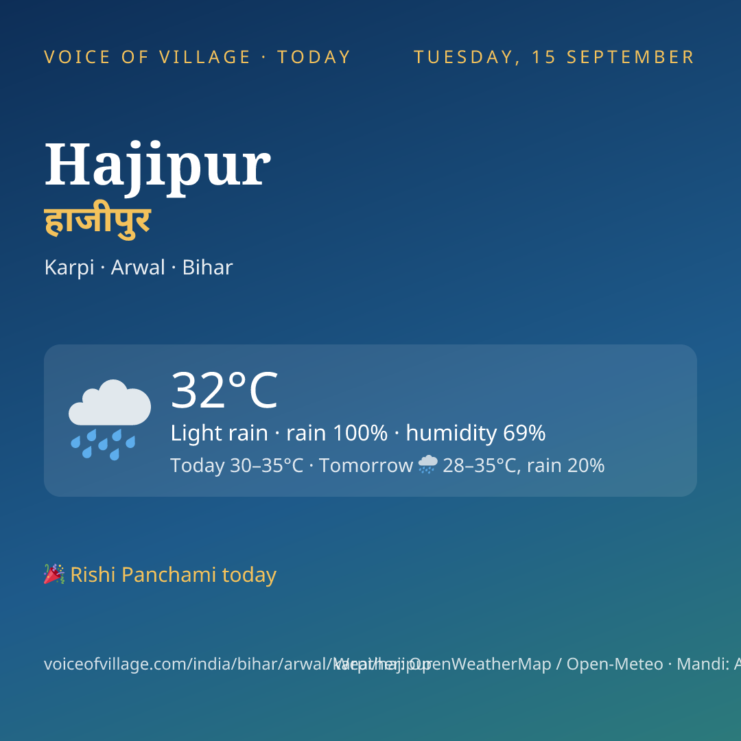 Hajipur today