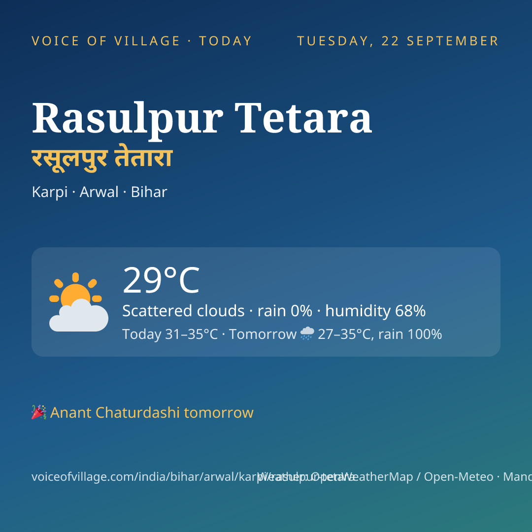Rasulpur Tetara today