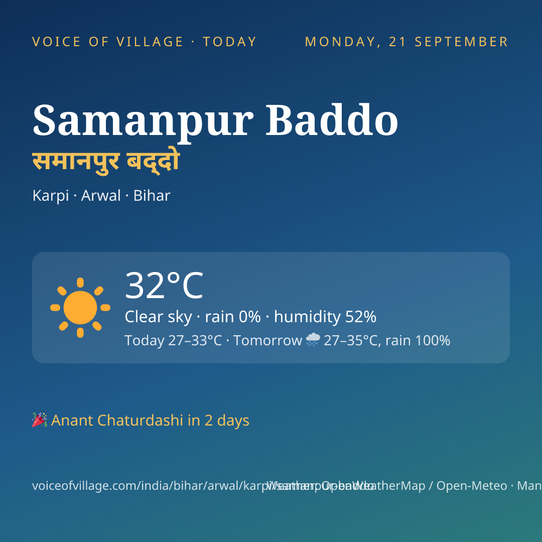 Samanpur Baddo today