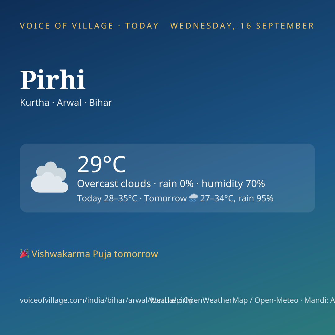 Pirhi today