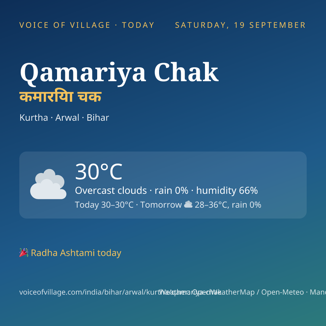 Qamariya Chak today