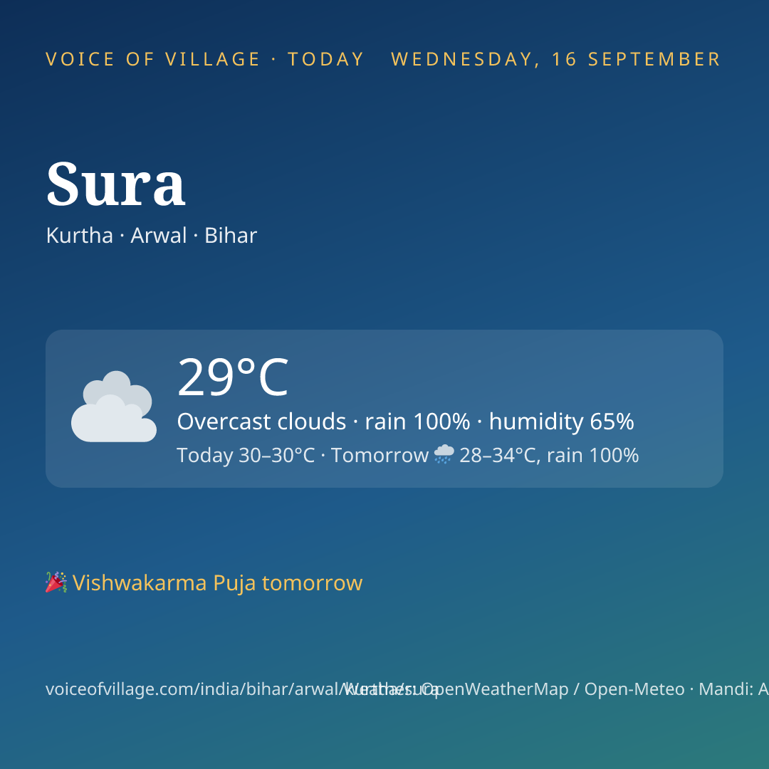Sura today