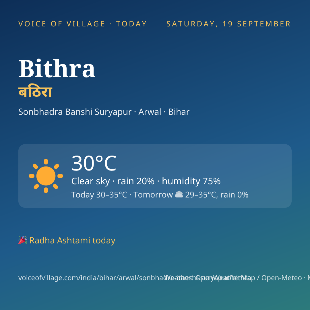 Bithra today
