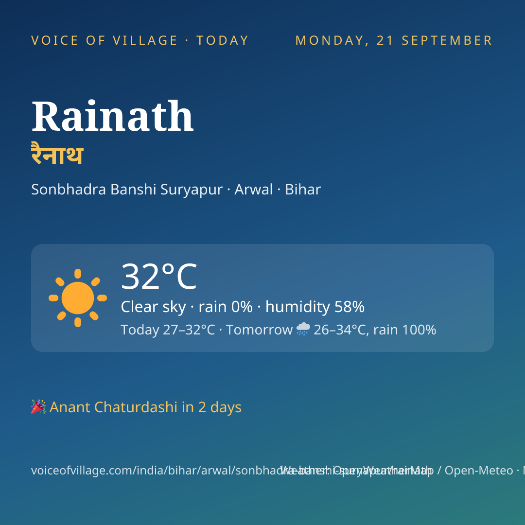 Rainath today
