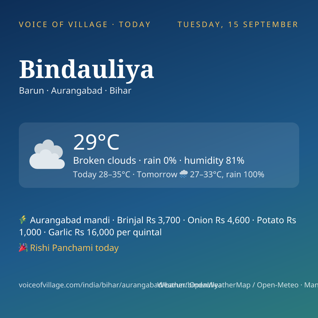 Bindauliya today