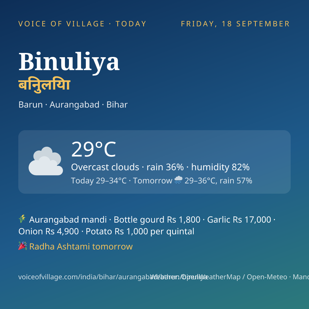 Binuliya today