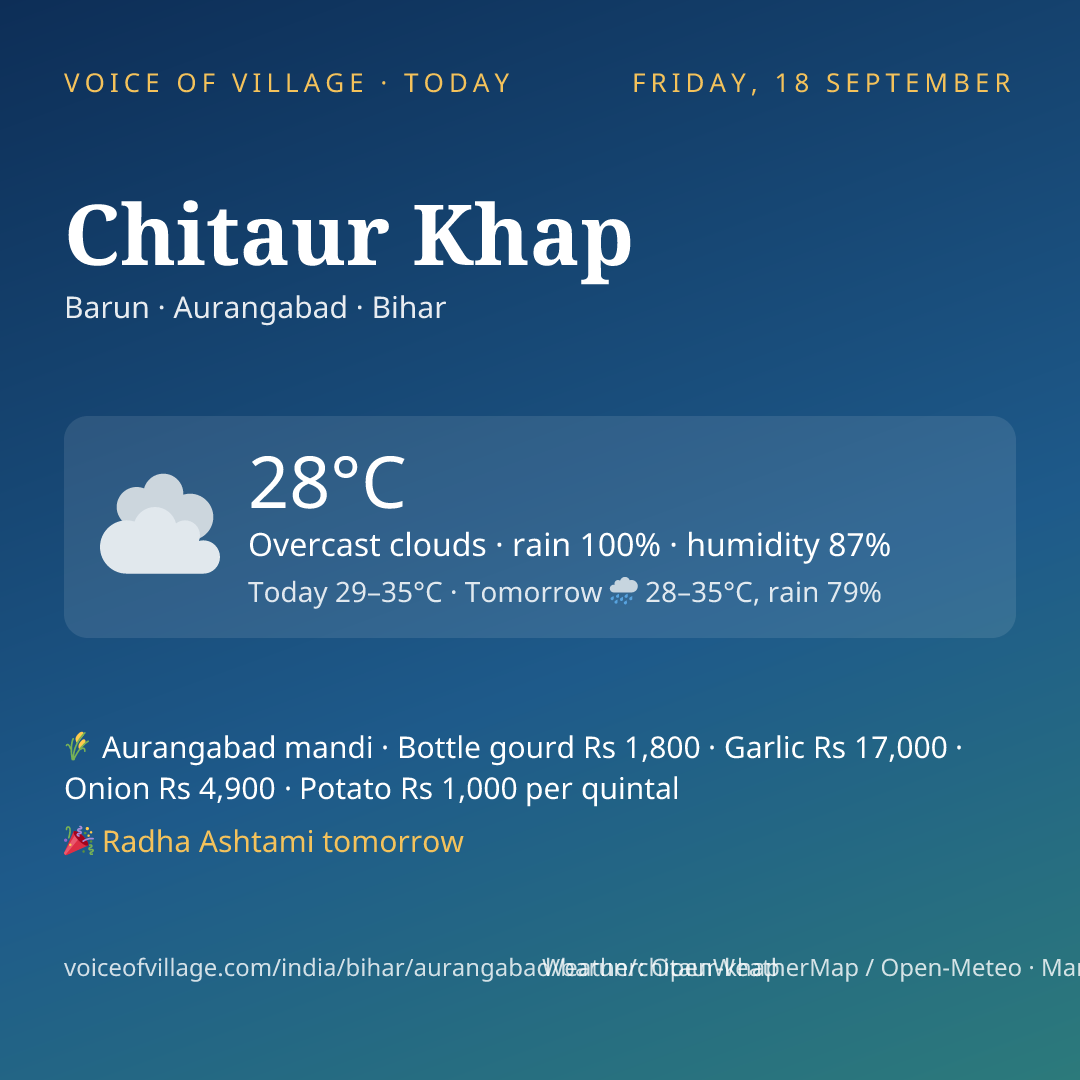 Chitaur Khap today