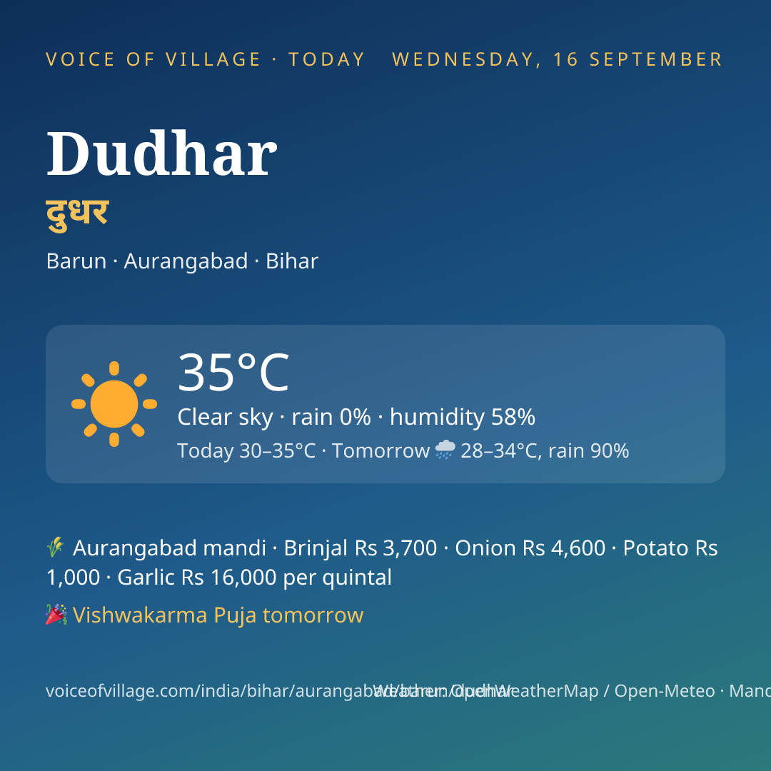 Dudhar today