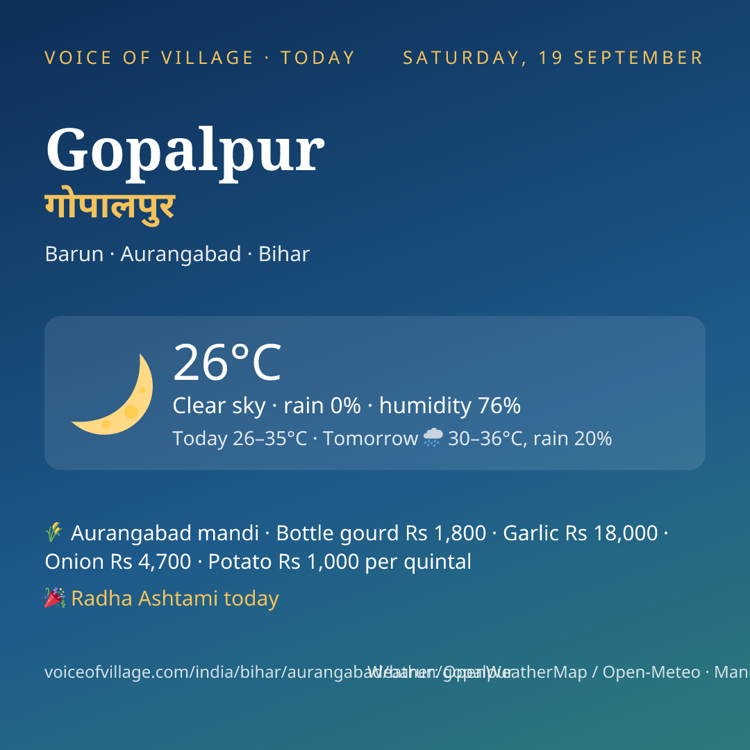 Gopalpur today