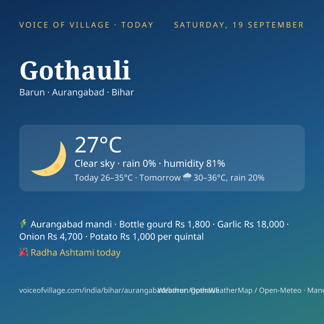 Gothauli today