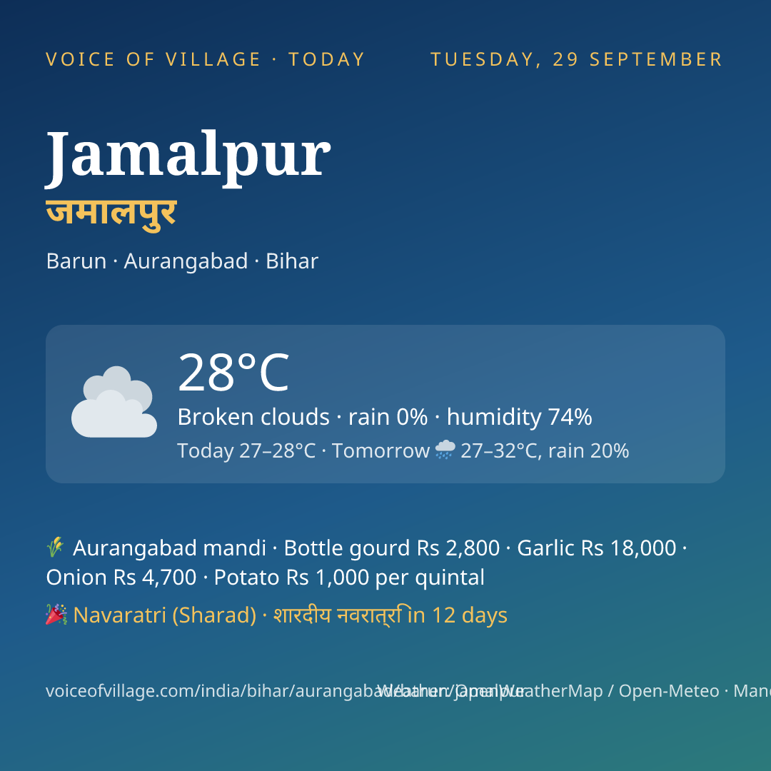Jamalpur today