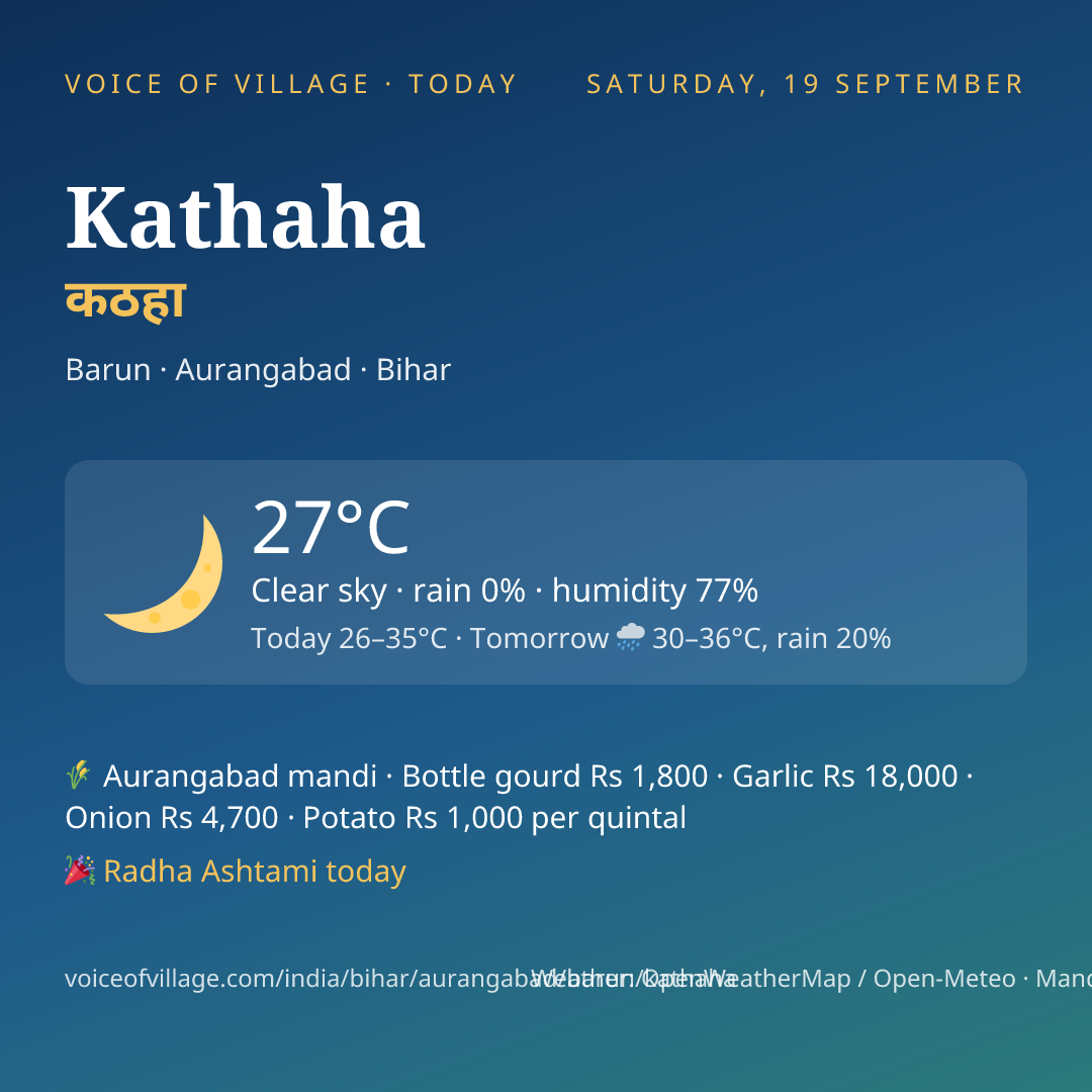 Kathaha today