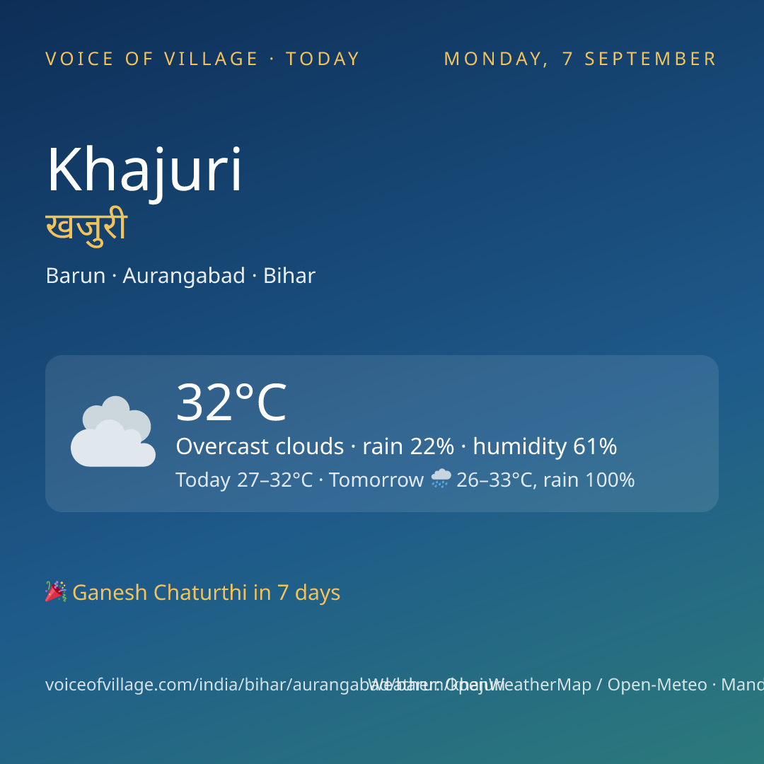 Khajuri today