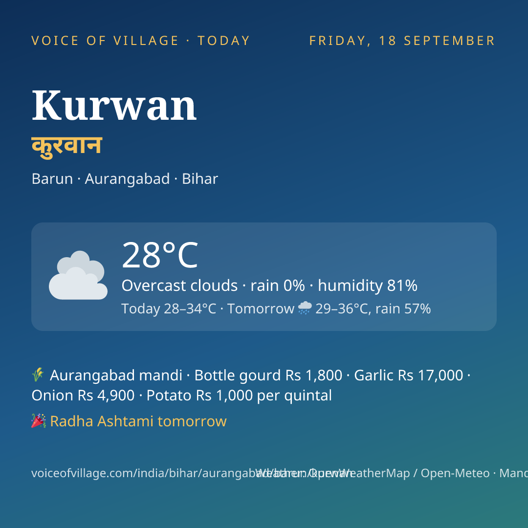 Kurwan today