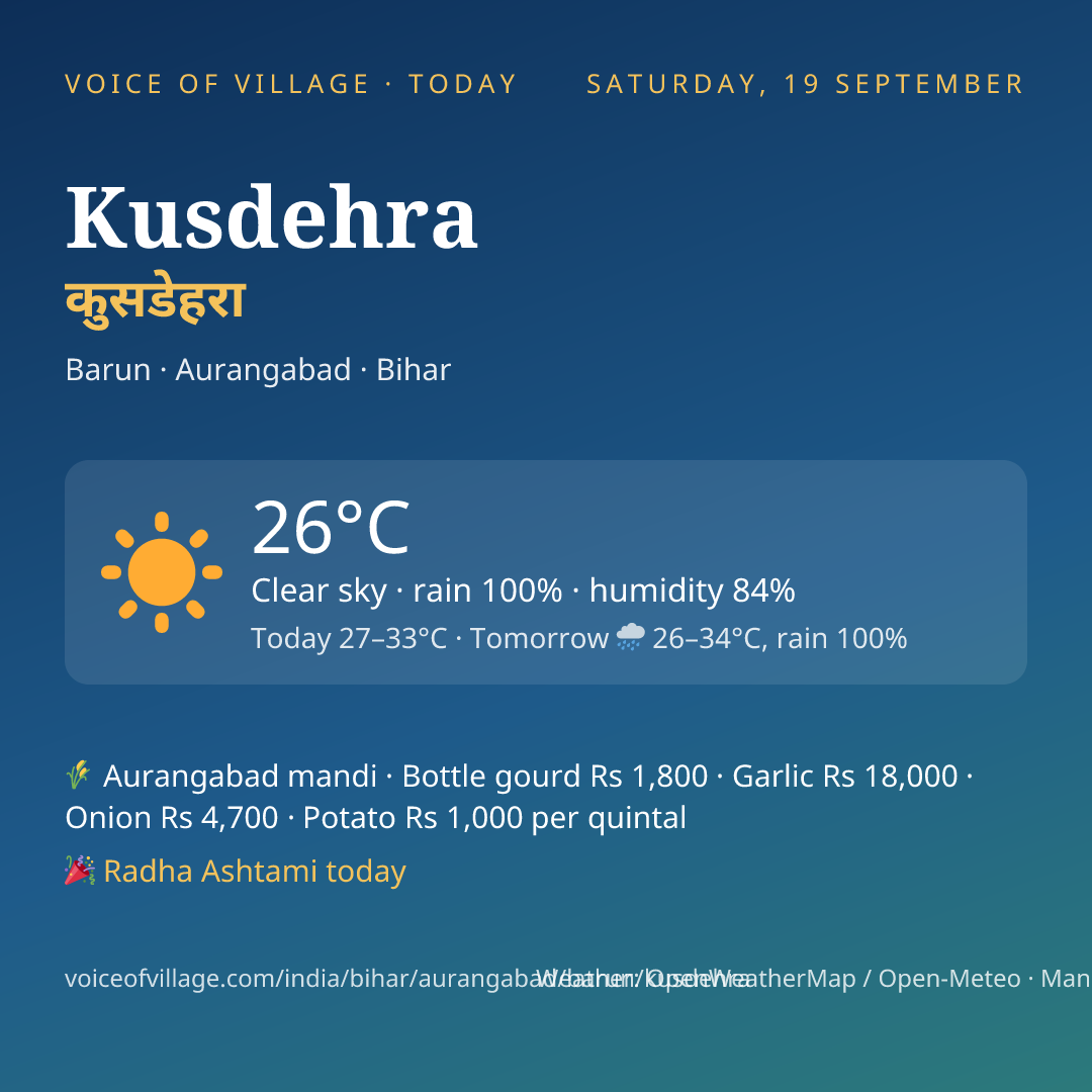 Kusdehra today
