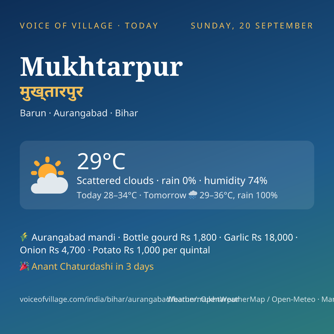 Mukhtarpur today