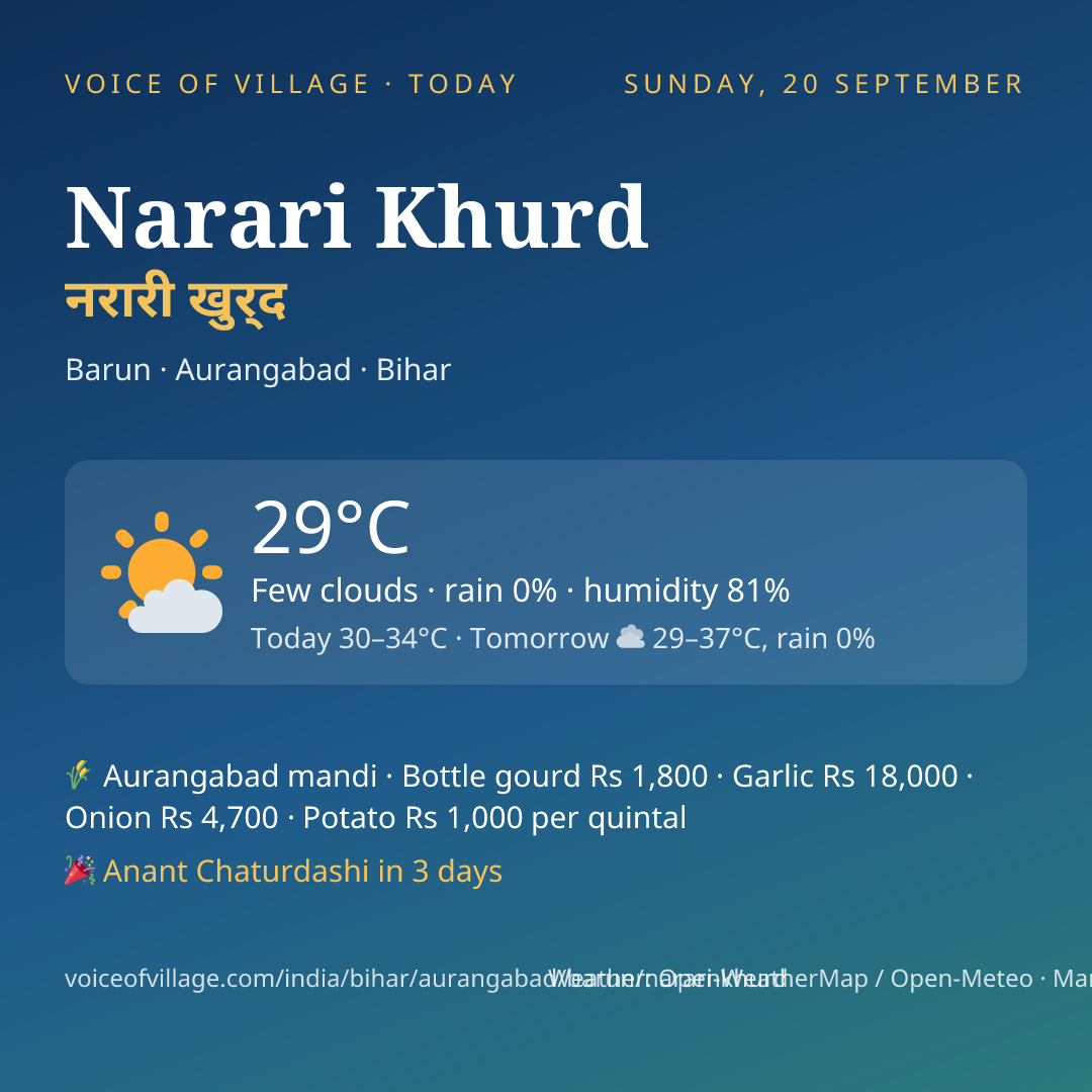 Narari Khurd today