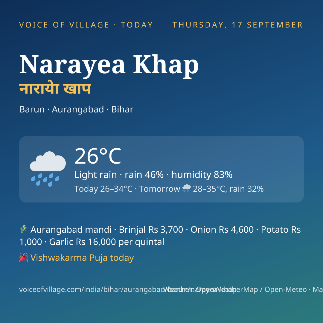 Narayea Khap today