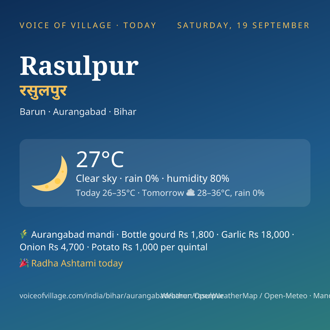 Rasulpur today