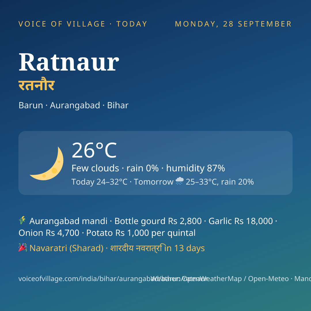 Ratnaur today