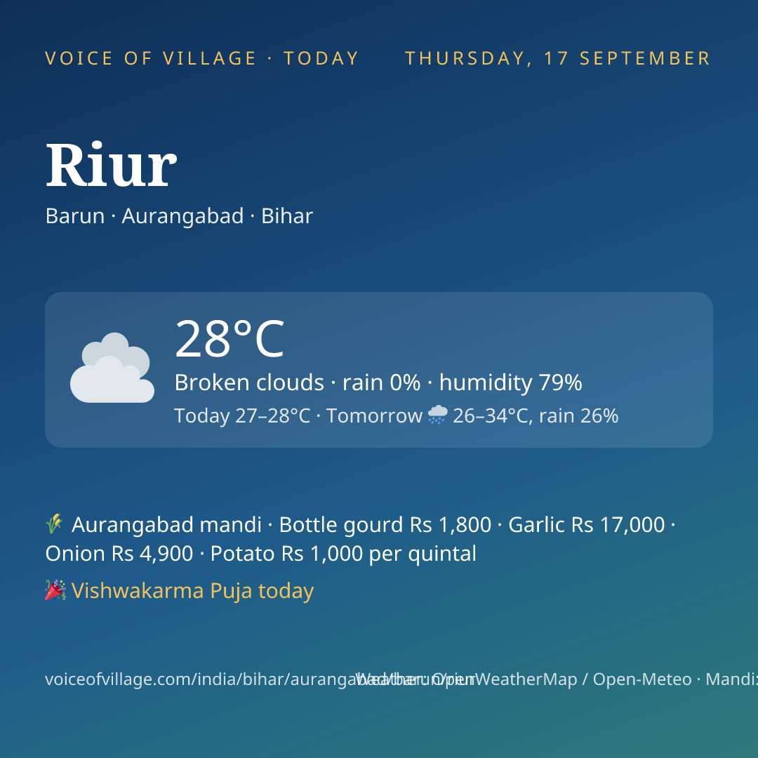Riur today