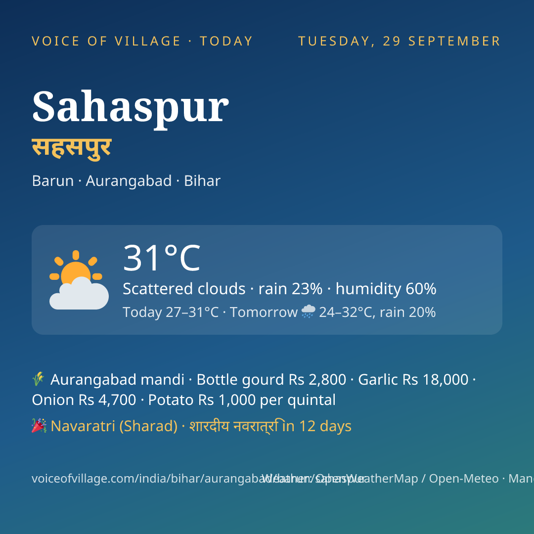 Sahaspur today