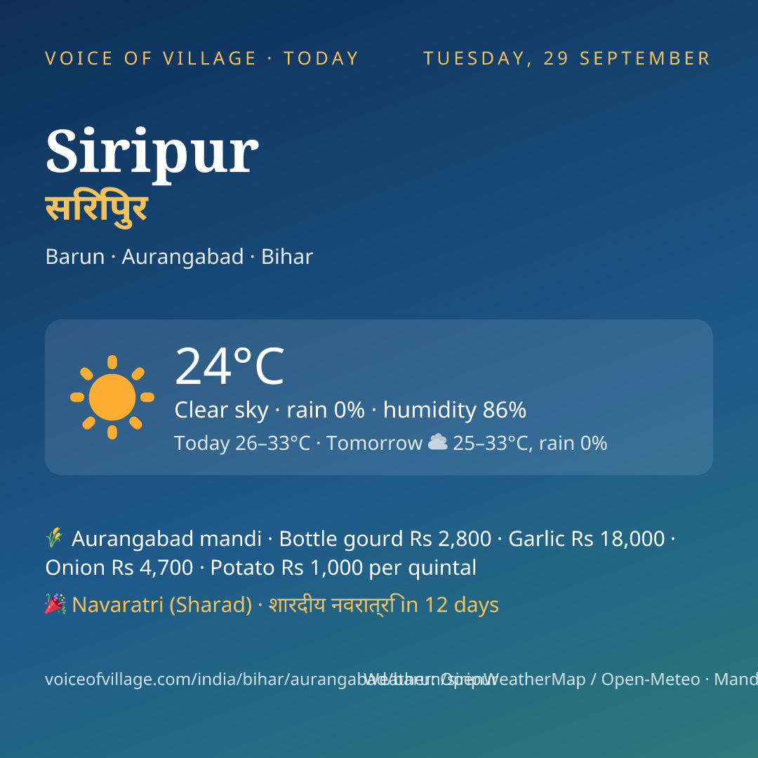 Siripur today