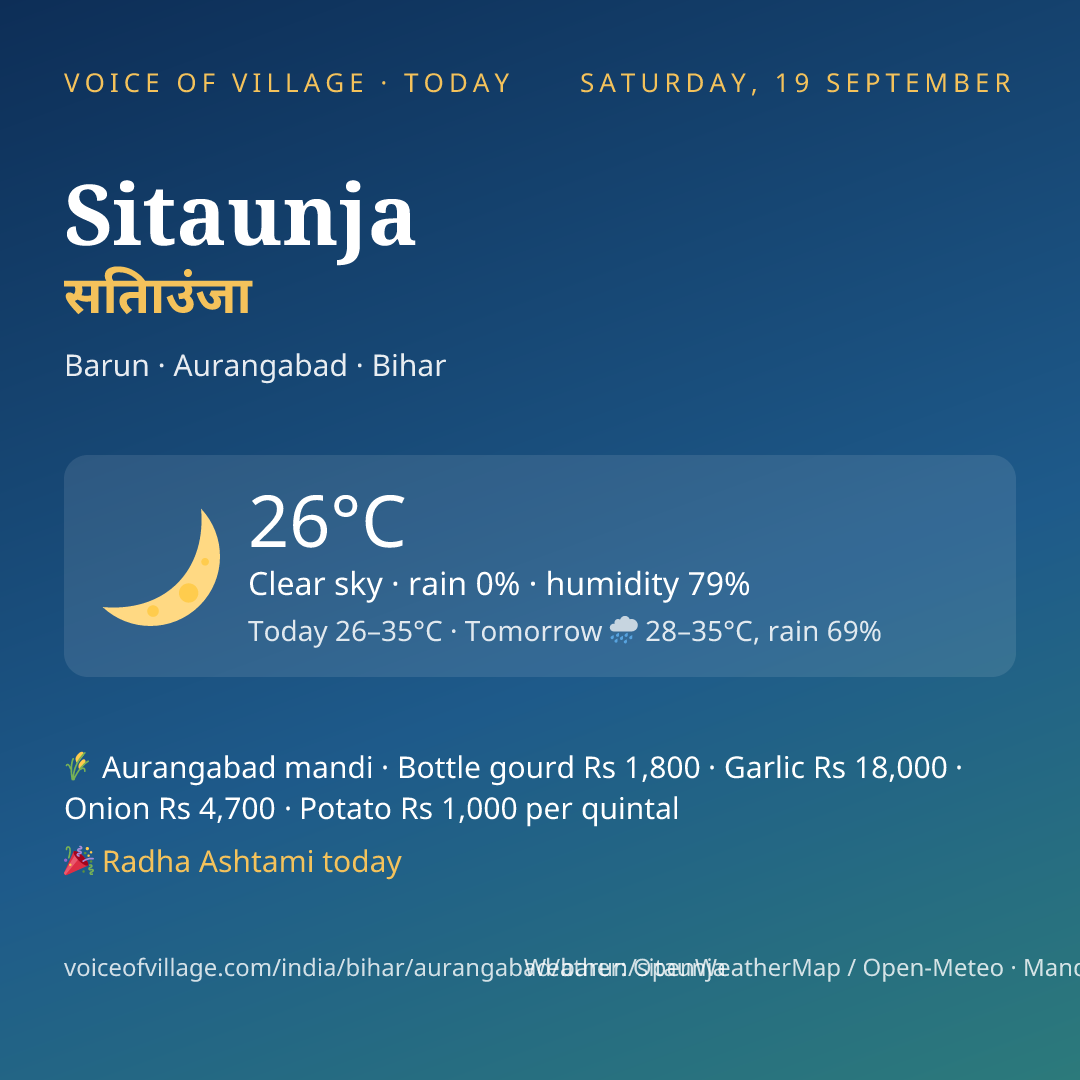 Sitaunja today