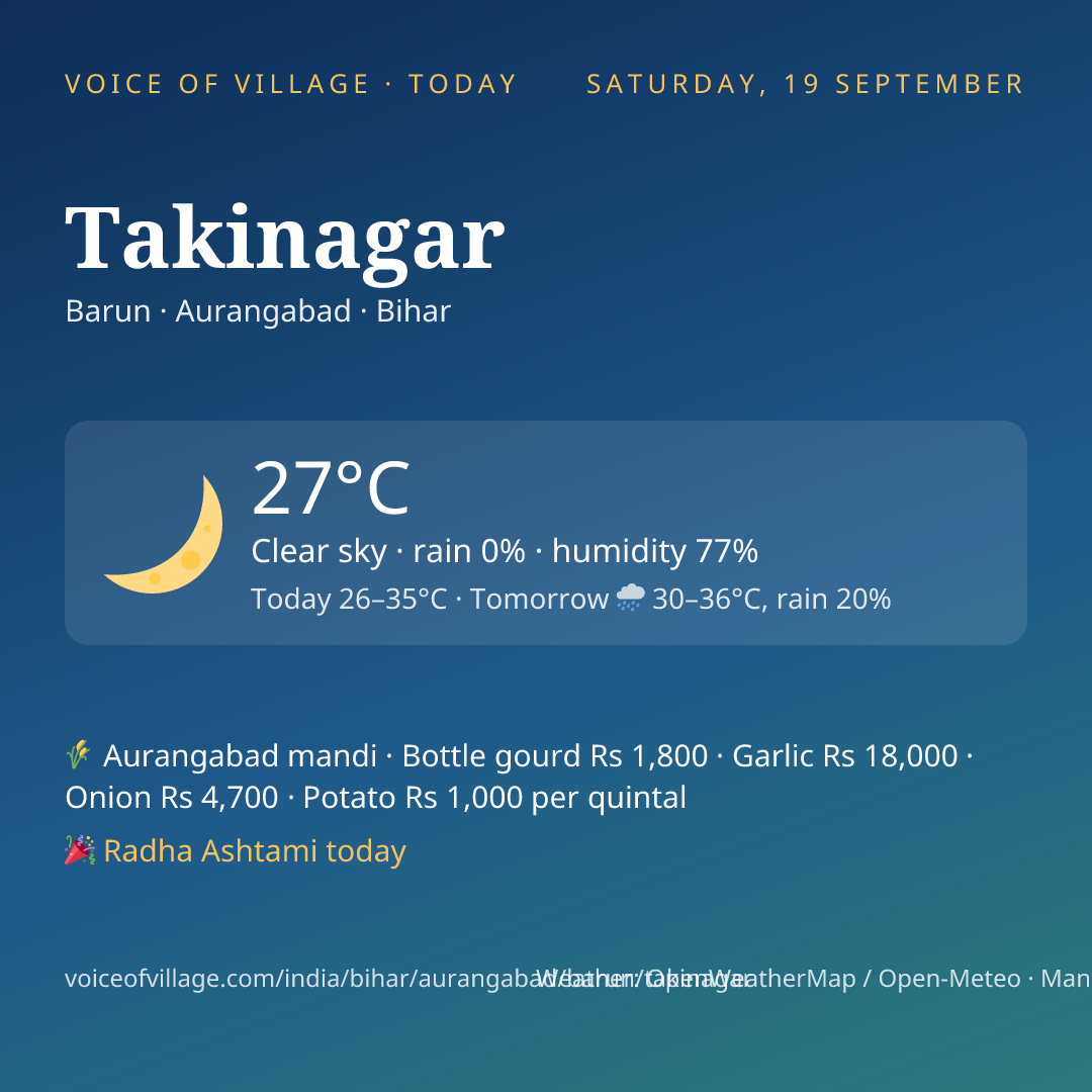 Takinagar today