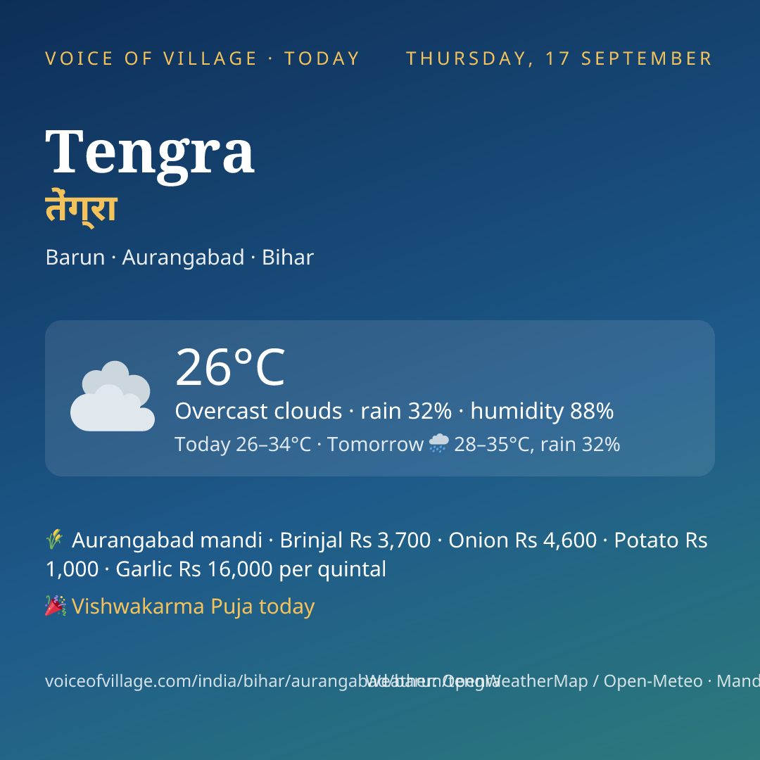 Tengra today