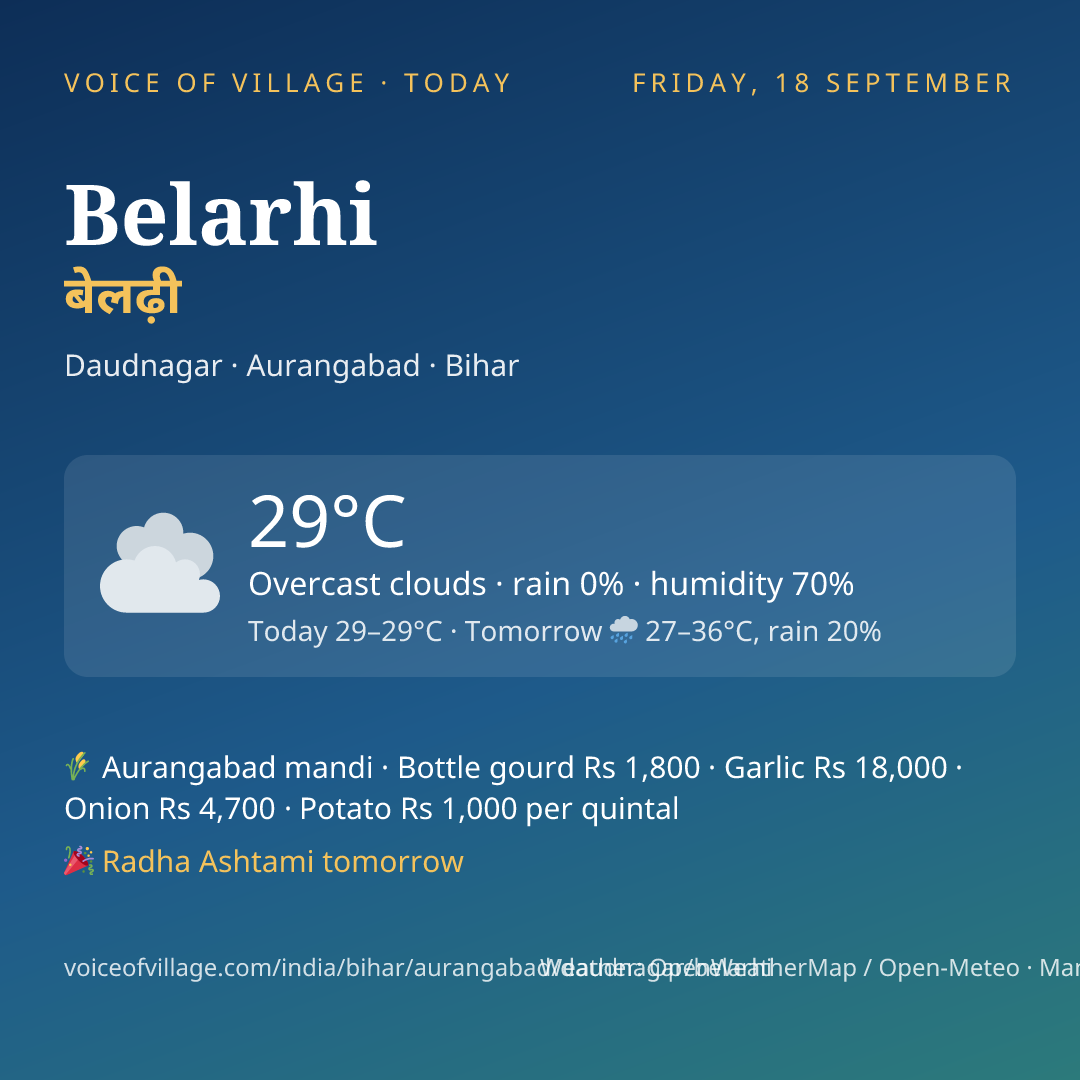 Belarhi today