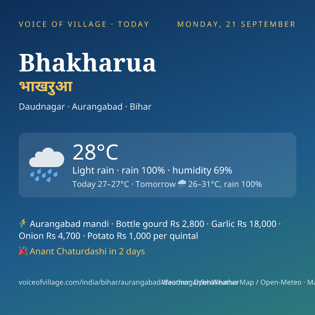 Bhakharua today
