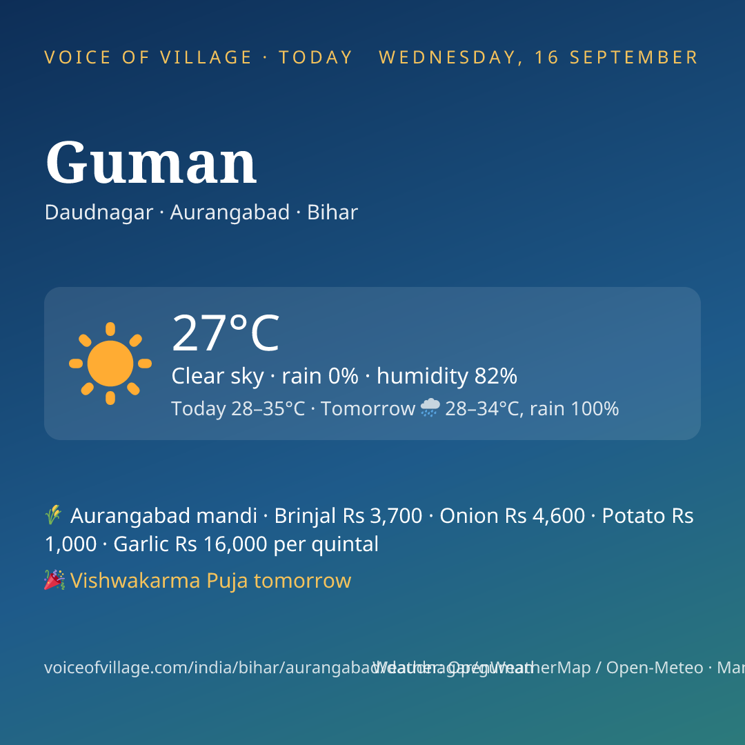 Guman today