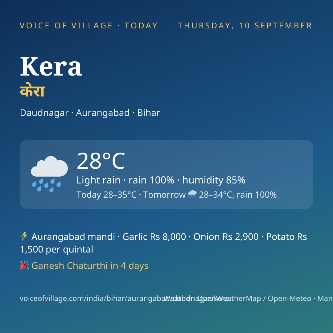 Kera today