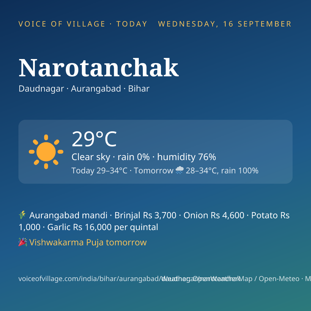 Narotanchak today