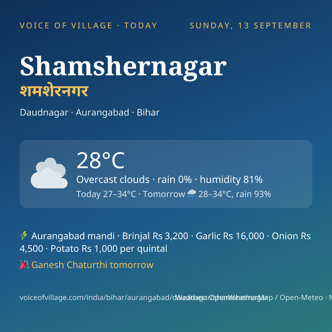 Shamshernagar today