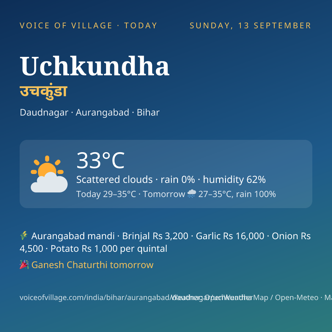 Uchkundha today