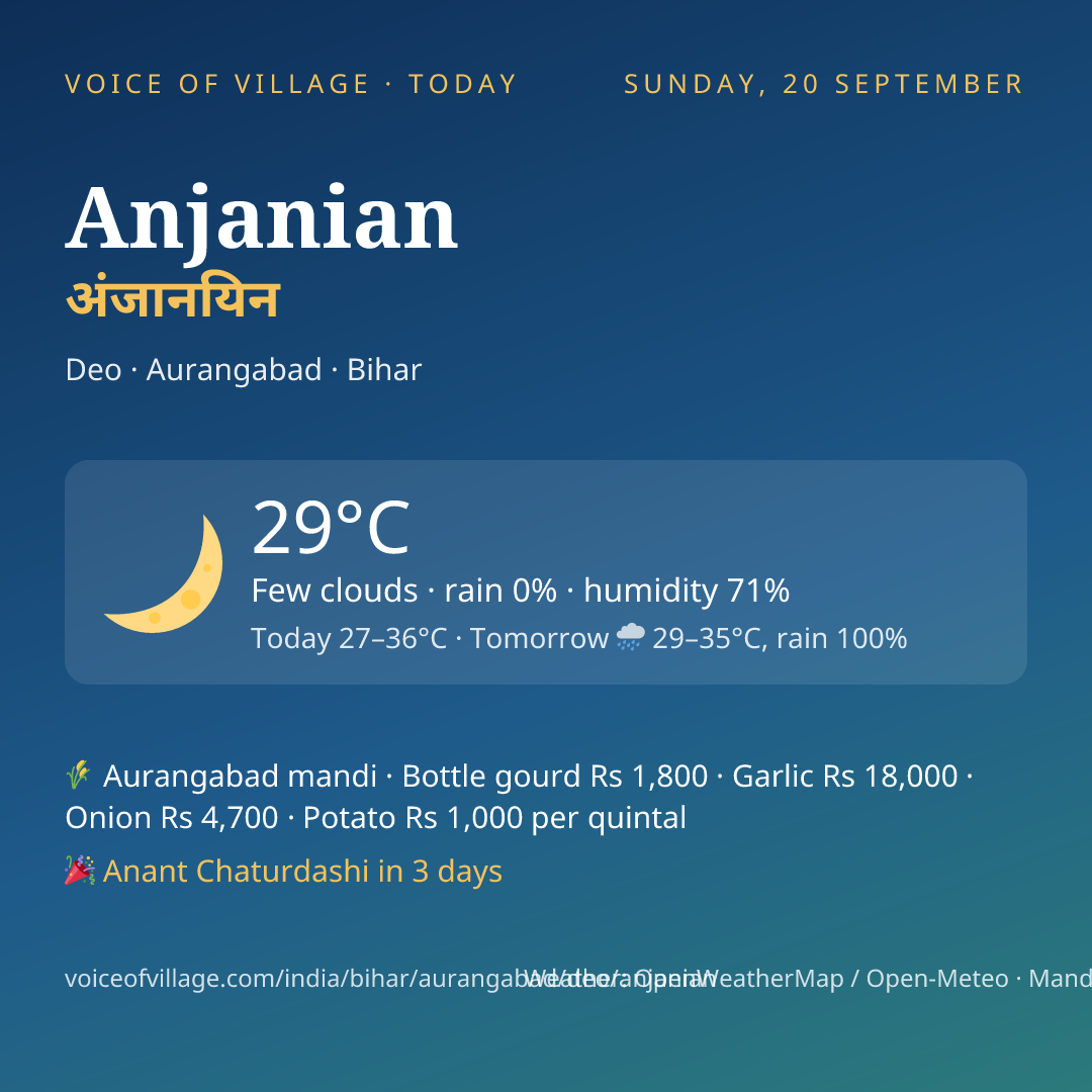 Anjanian today