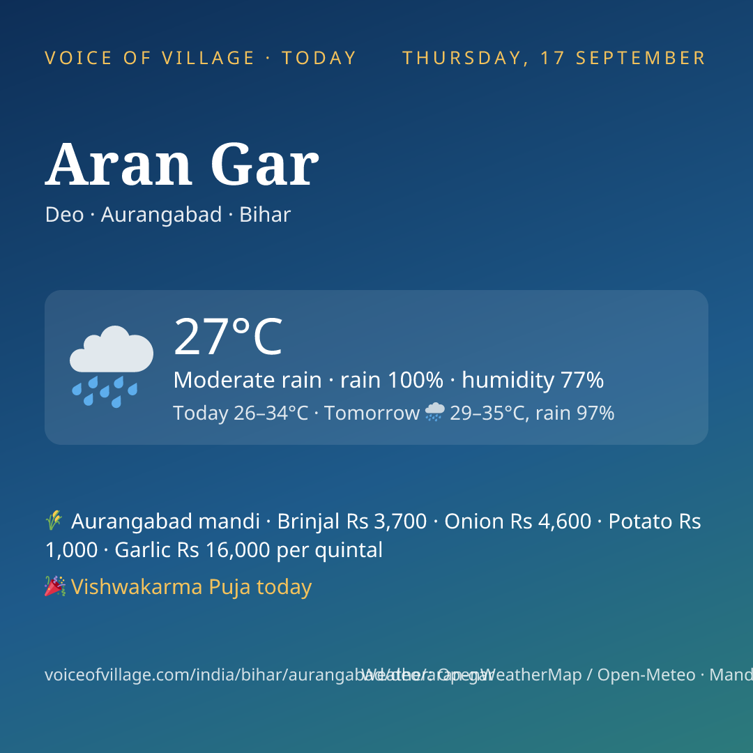 Aran Gar today