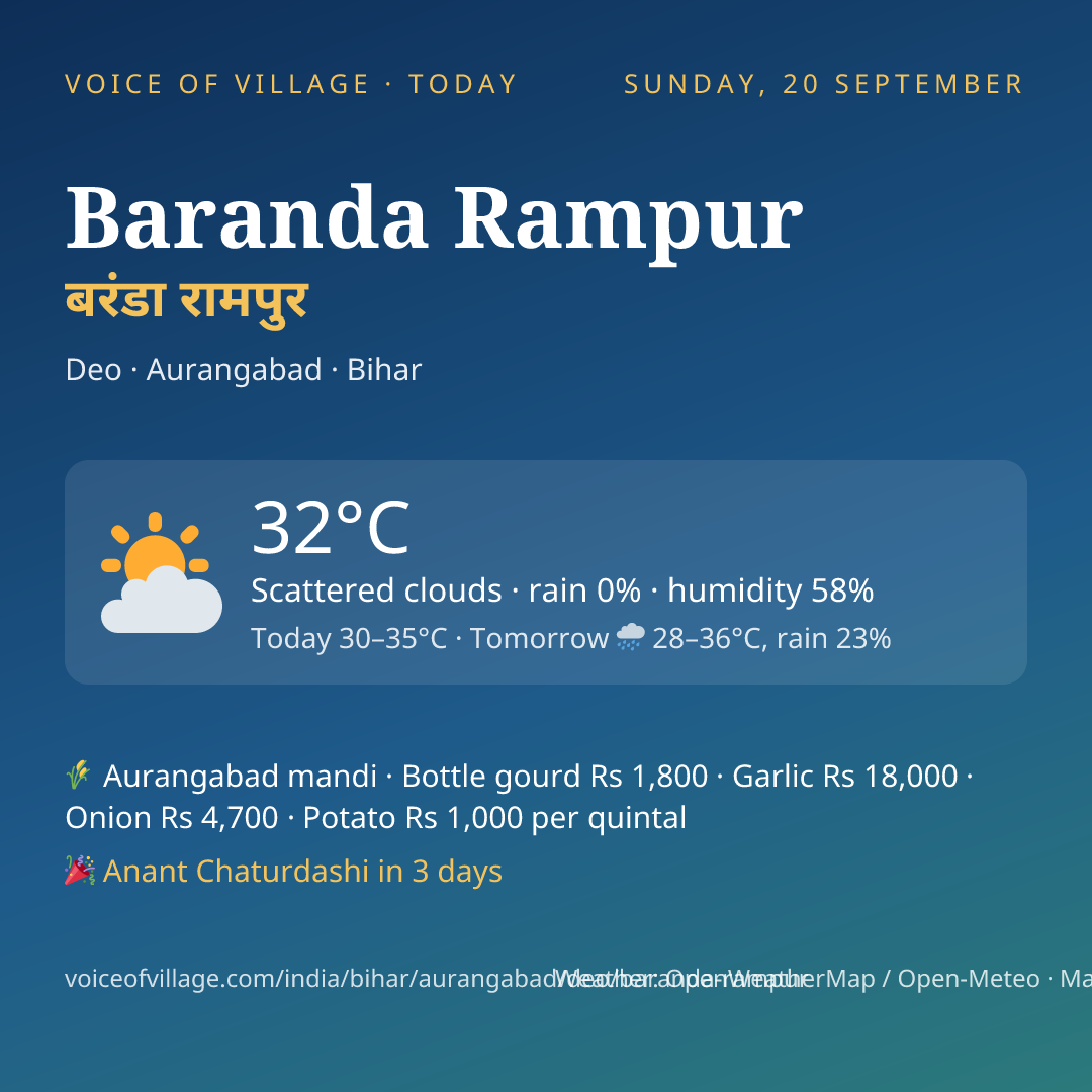 Baranda Rampur today